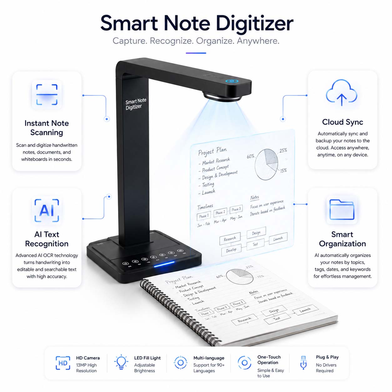 Smart Note Digitizer