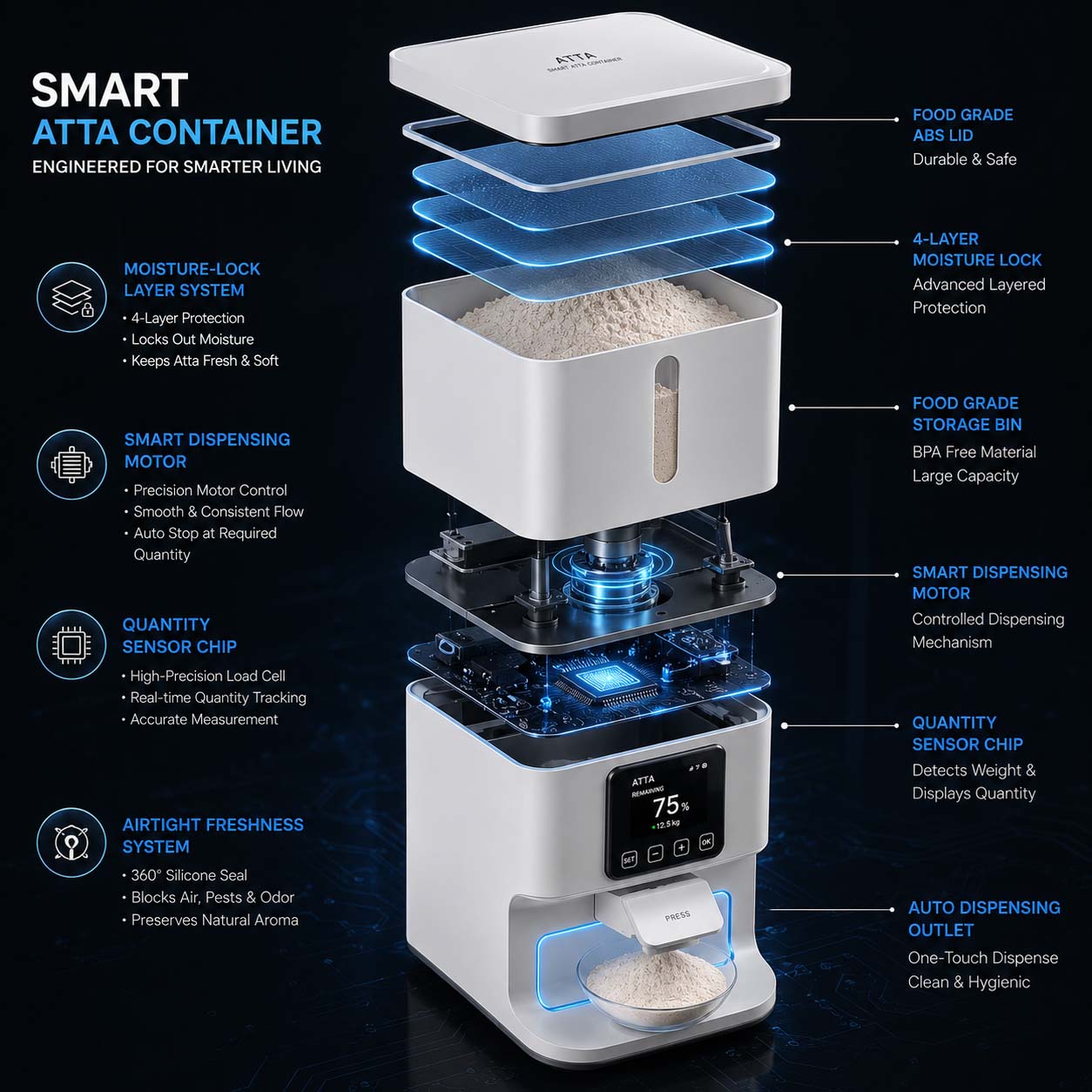 Smart Atta Container