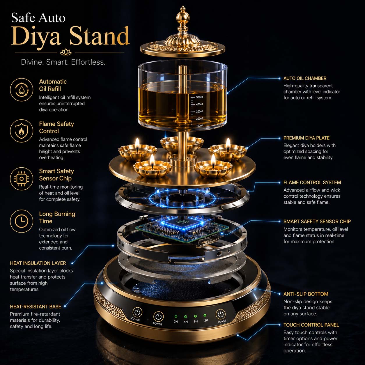 Safe Auto Diya Stand