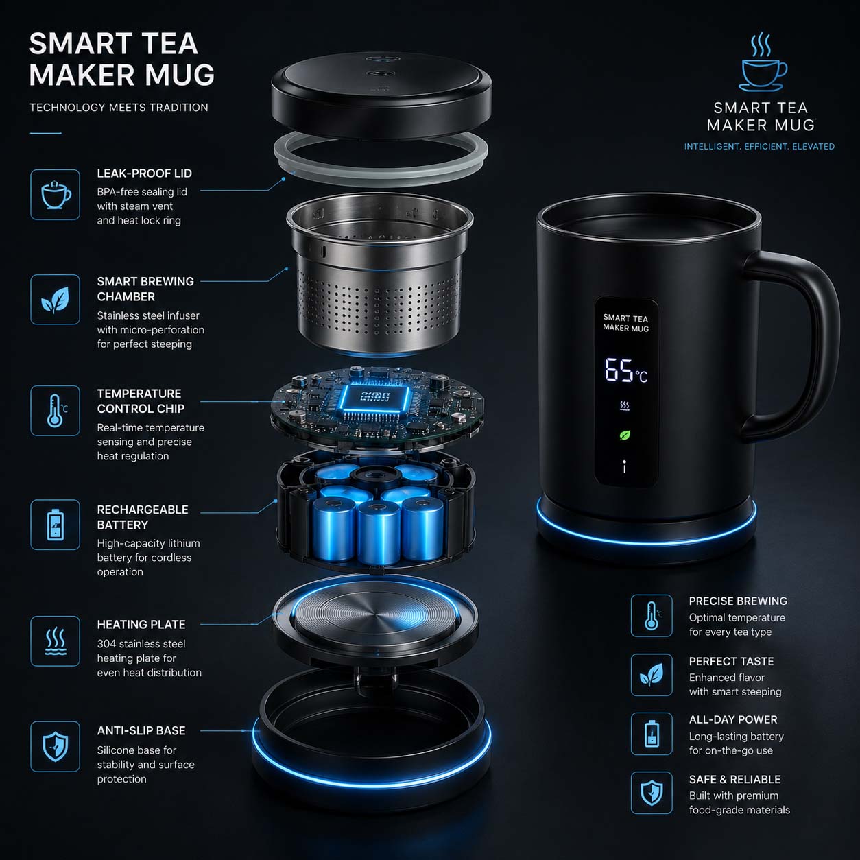 Smart Tea Maker Mug